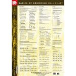 Mel Bay Basics of Drumming-Wall Chart MB20213