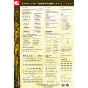 Mel Bay Basics of Drumming-Wall Chart MB20213