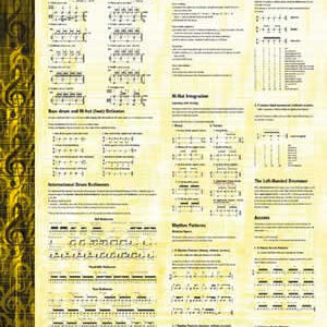 Mel Bay Basics of Drumming Wall Chart