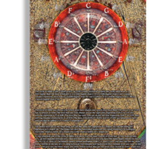 Circle Of Fifths - Color Poster TS502