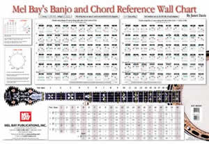 Mel Bay Banjo and Chord Reference Wall Chart